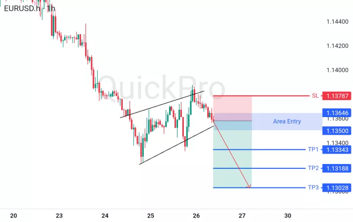 analisa forex hari ini eurusd