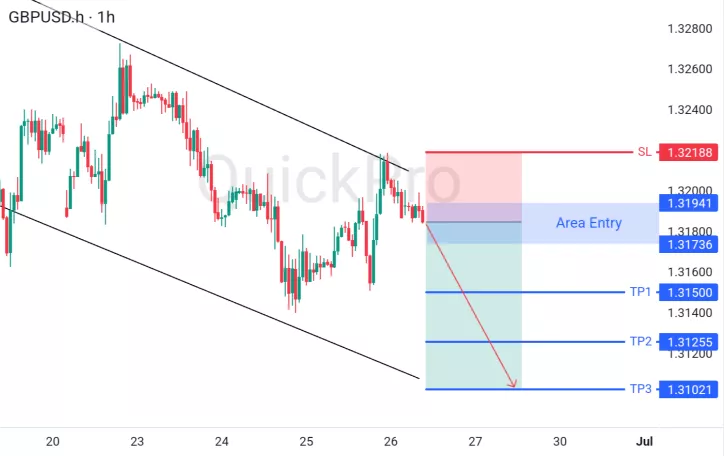  analisa forex hari ini gbpusd