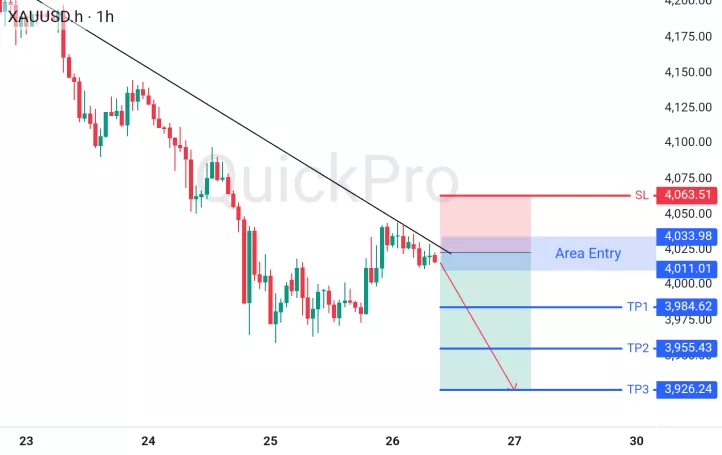 analisa forex hari ini xauusd