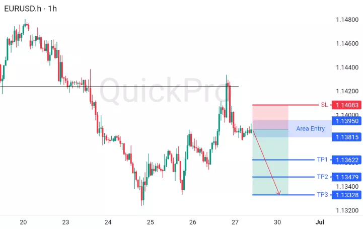 analisa forex hari ini eurusd