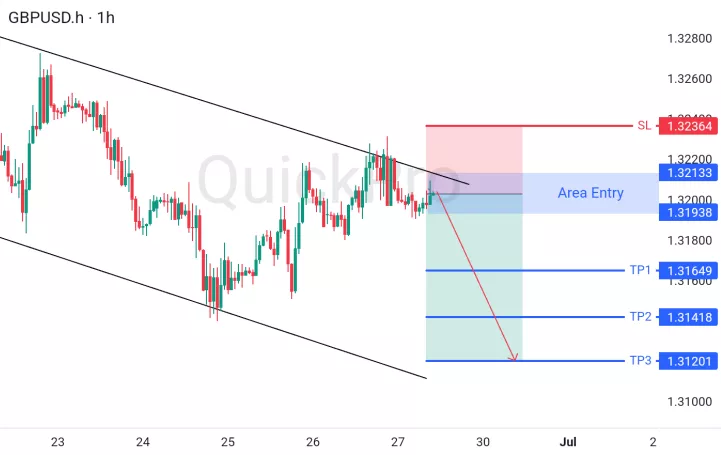 analisa forex hari ini gbpusd