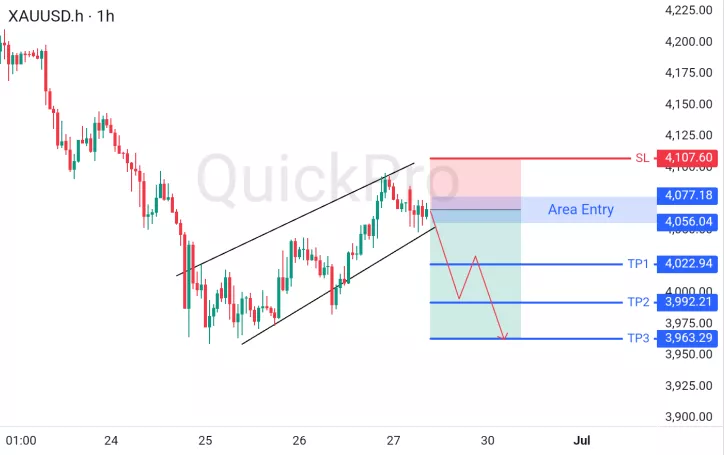 analisa forex hari ini xauusd