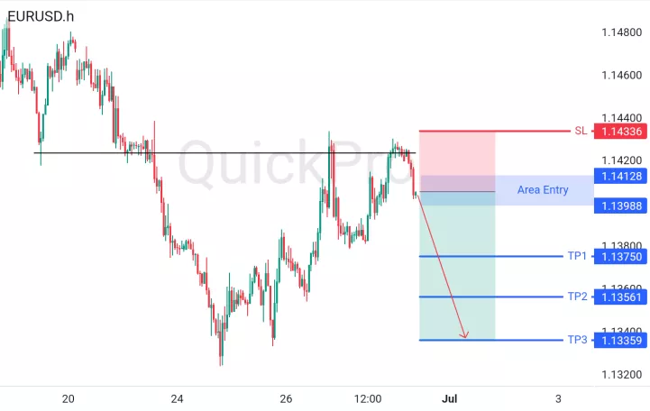 analisa forex hari ini eurusd