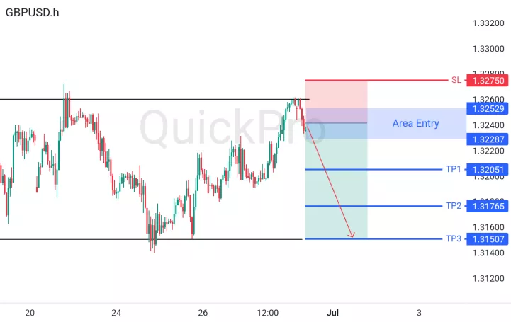analisa forex hari ini gbpusd