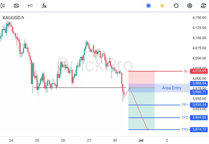 analisa forex hari ini xauusd