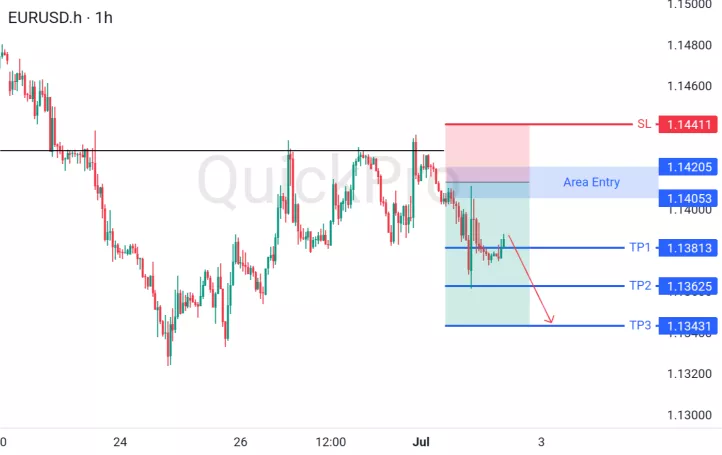 analisa forex hari ini eurusd