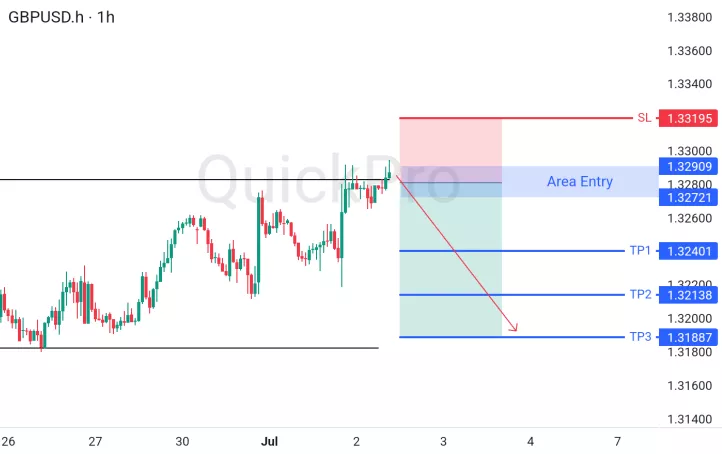 analisa forex hari ini gbpusd