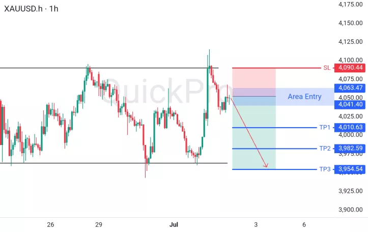 analisa forex hari ini xauusd