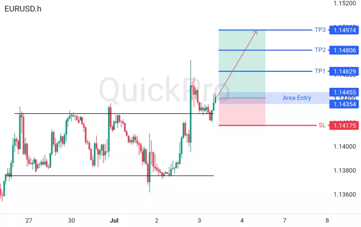 analisa forex hari ini eurusd