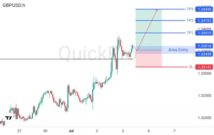 analisa forex hari ini gbpusd