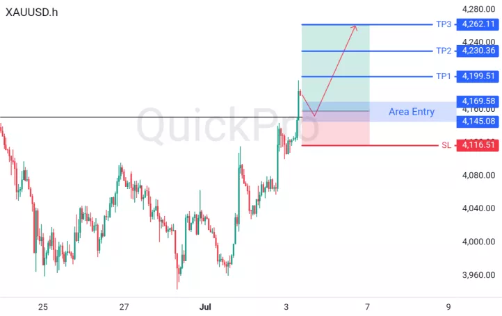 analisa forex hari ini xauusd