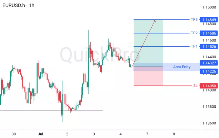 analisa forex hari ini eurusd