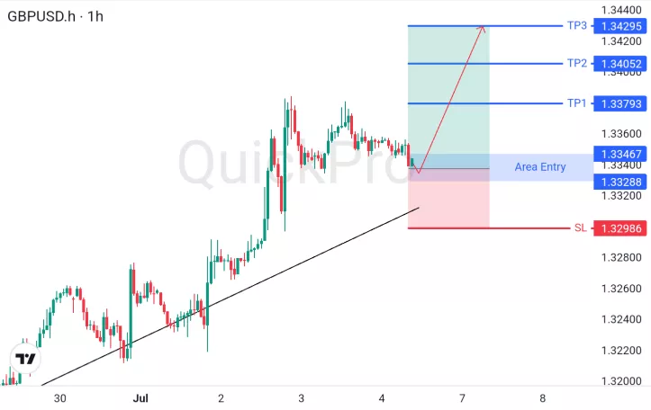 analisa forex hari ini gbpusd