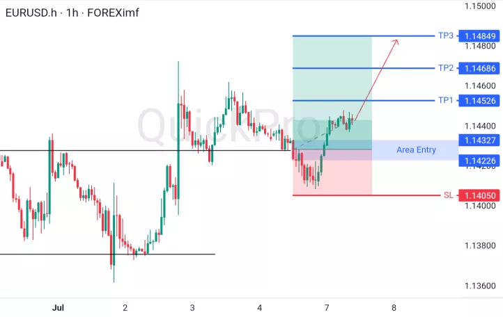 analisa forex hari ini eurusd