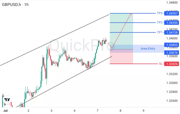 analisa forex hari ini gbpusd