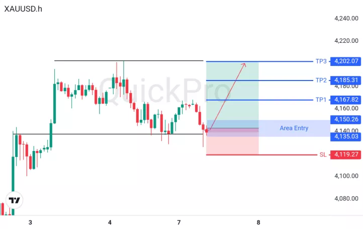 analisa forex hari ini xauusd