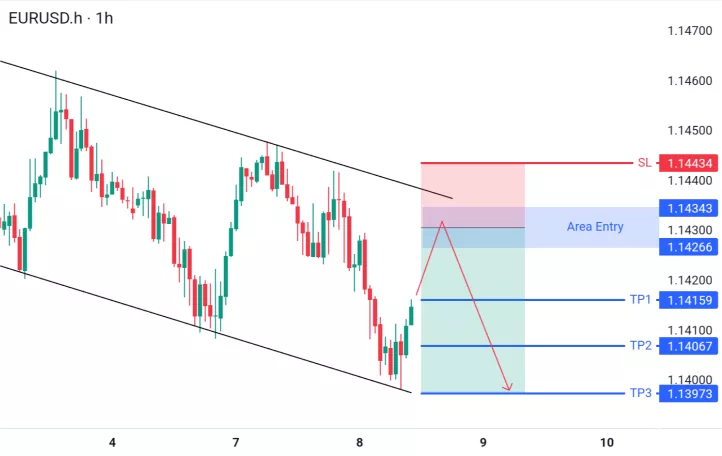 analisa forex hari ini eurusd