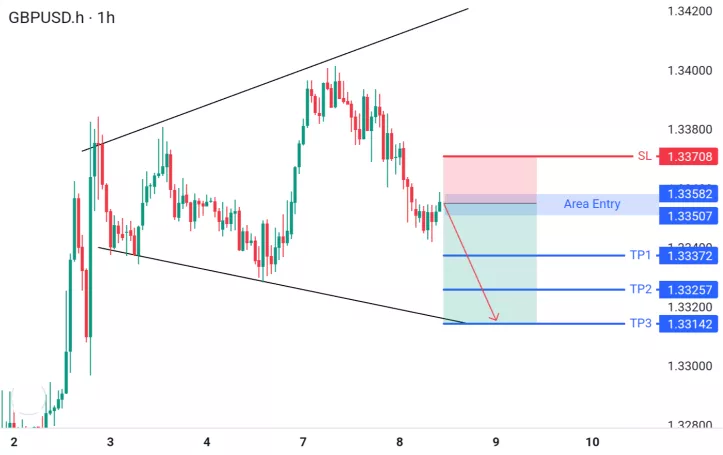 analisa forex hari ini gbpusd