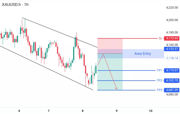 analisa forex hari ini xauusd