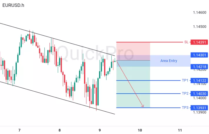 analisa forex hari ini eurusd