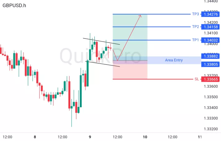 analisa forex hari ini gbpusd