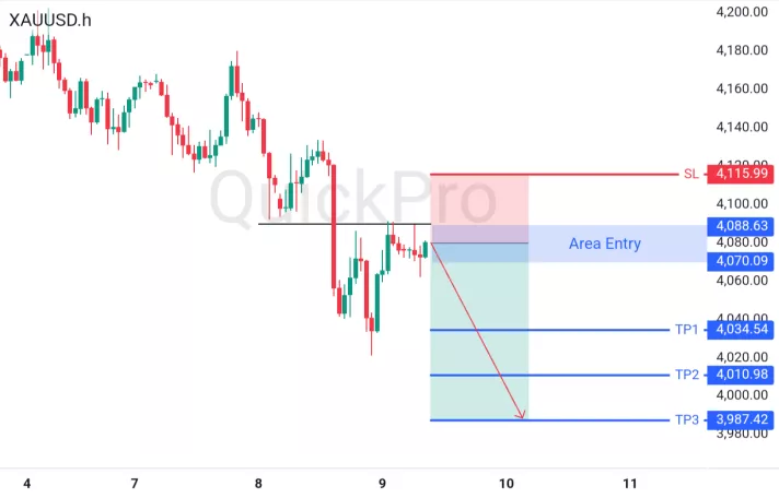 analisa forex hari ini xauusd
