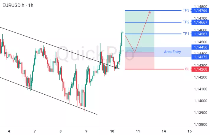 analisa forex hari ini eurusd