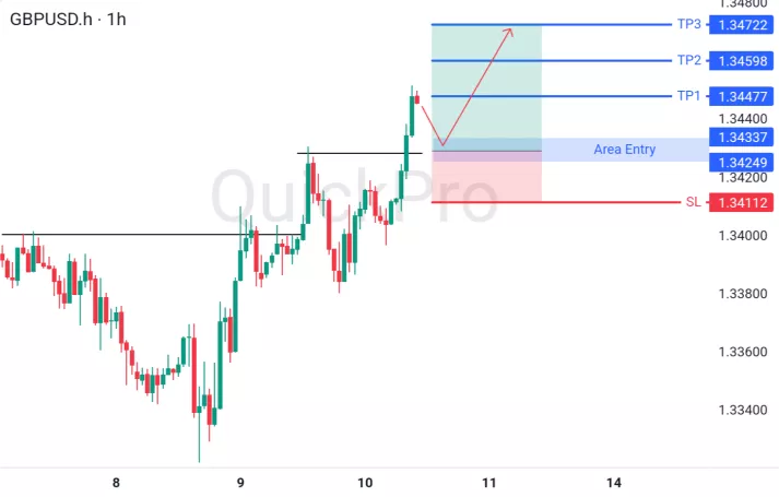 analisa forex hari ini gbpusd