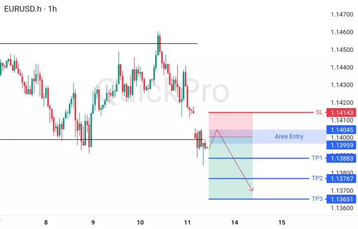 analisa forex hari ini eurusd