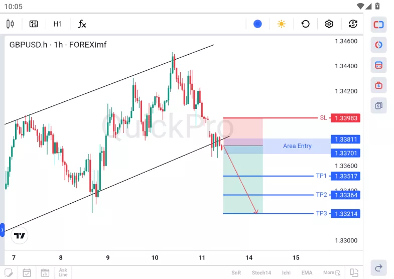 analisa forex hari ini gbpusd