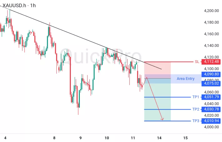 analisa forex hari ini xauusd