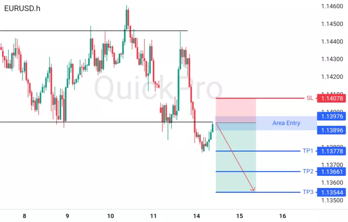 analisa forex hari ini eurusd