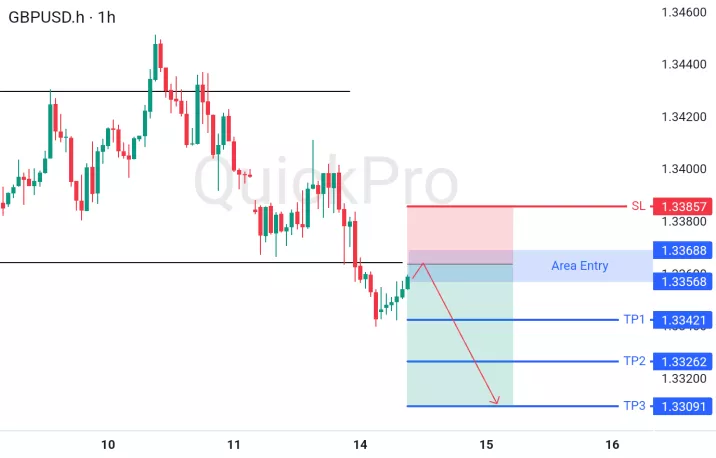 analisa forex hari ini gbpusd