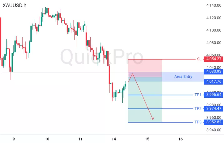 analisa forex hari ini xauusd