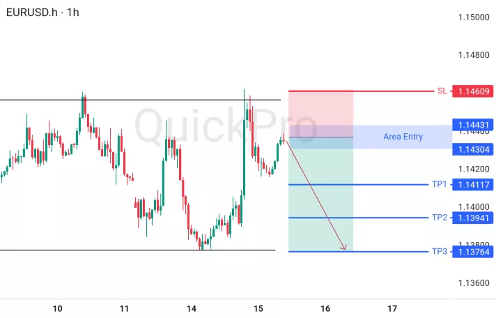 analisa forex hari ini eurusd