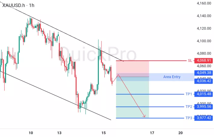 analisa forex hari ini xauusd