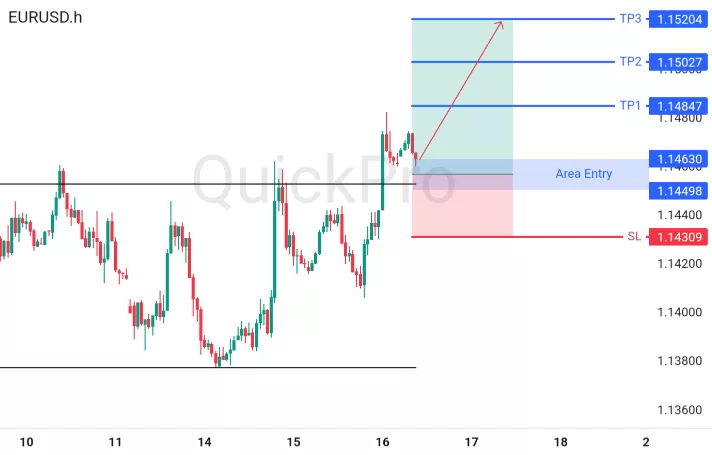 analisa forex hari ini eurusd