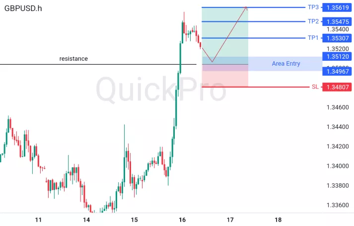 analisa forex hari ini gbpusd