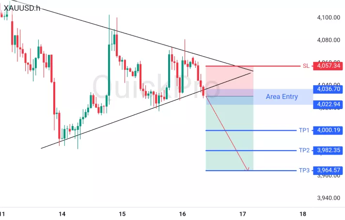 analisa forex hari ini xauusd