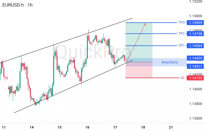 analisa forex hari ini eurusd