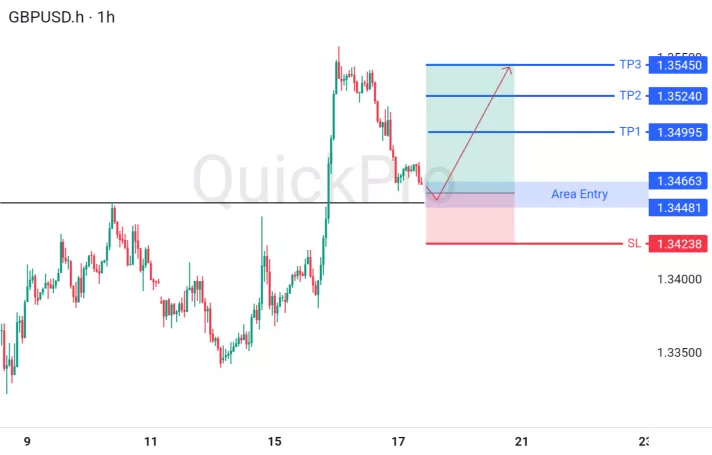 analisa forex hari ini gbpusd