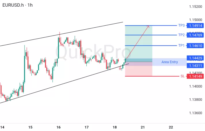 analisa forex hari ini eurusd