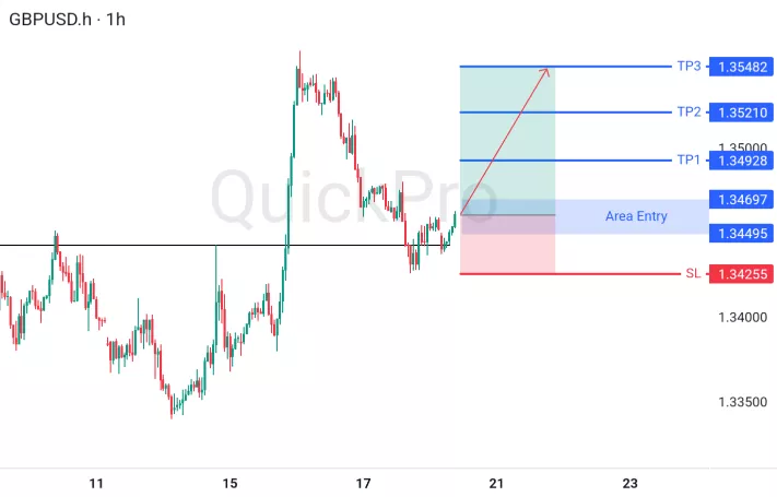 analisa forex hari ini gbpusd