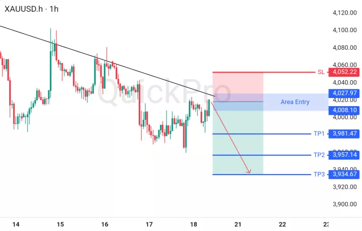 analisa forex hari ini xauusd
