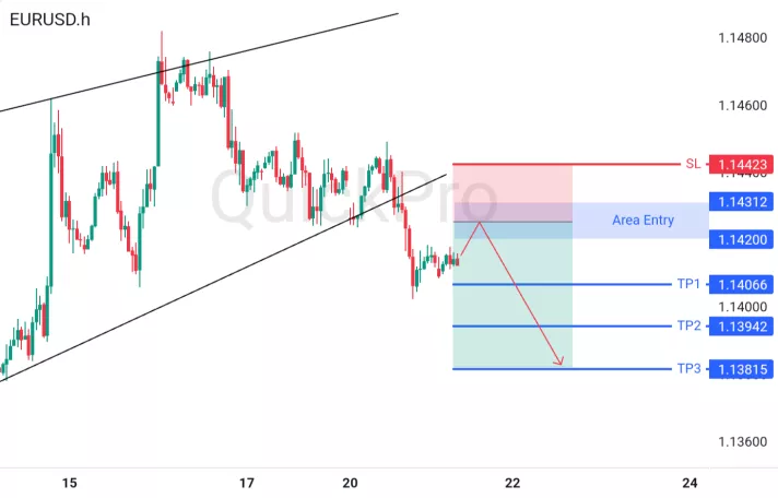 analisa forex hari ini eurusd