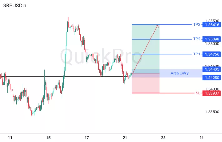 analisa forex hari ini gbpusd