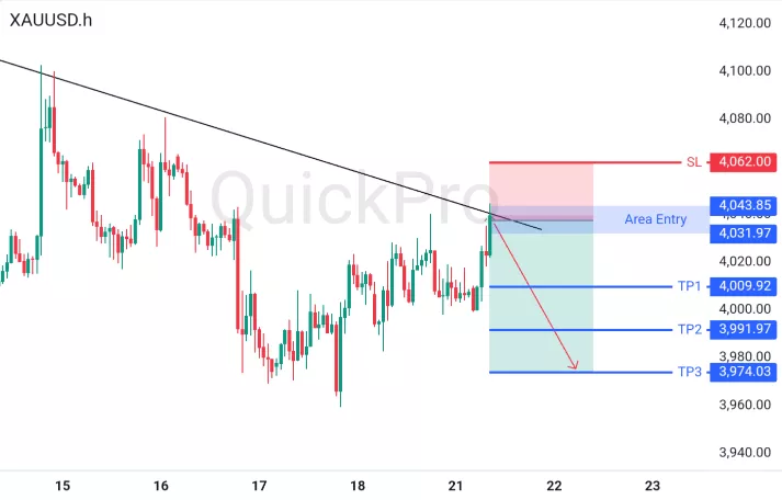 analisa forex hari ini xauusd