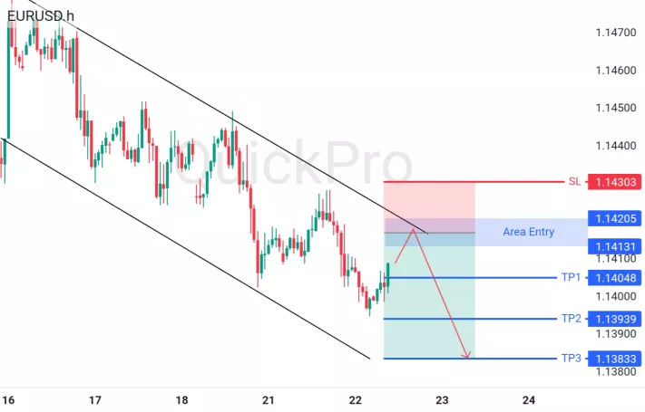 analisa forex hari ini eurusd