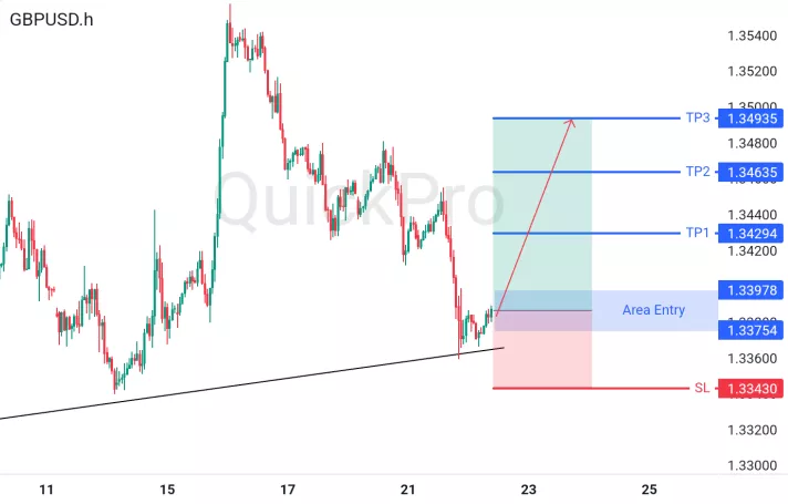 analisa forex hari ini gbpusd