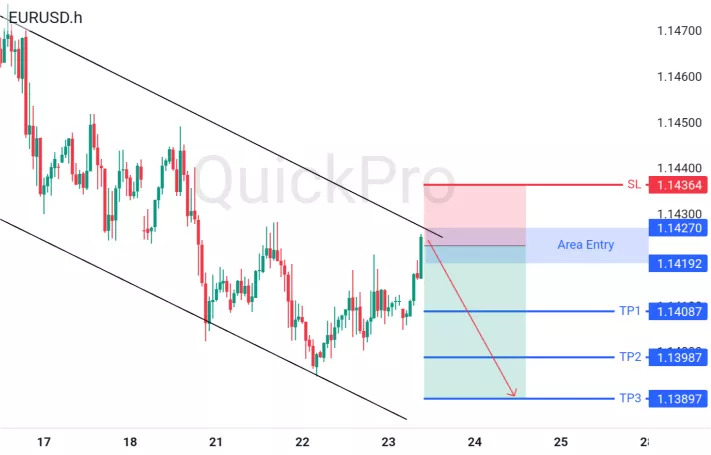 analisa forex hari ini eurusd
